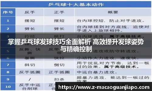 掌握乒乓球发球技巧全面解析 高效提升发球姿势与精确控制